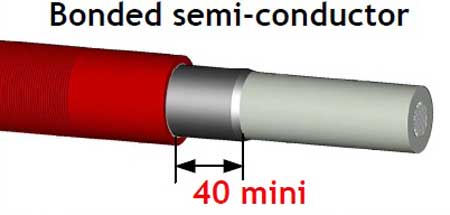 33kV Cable Bonded Semi Conductor Cut Remove Strip